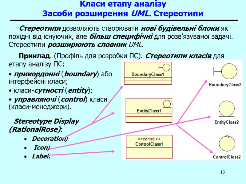 13 Класи етапу аналізу Засоби розширення UML. Стереотипи   прикордонні (boundary) або інтерфейсні